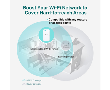 TP-LINK WIRELESS N RANGE EXTENDER PARED AC1200 + 1 PUERTO 10/100Mbps